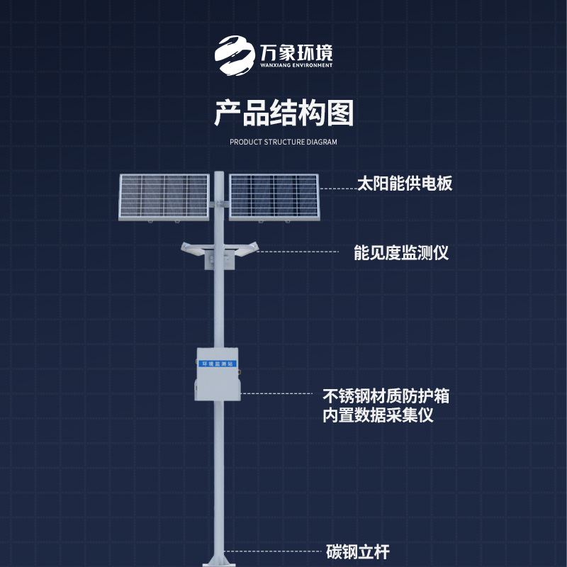 通能見(jiàn)度監(jiān)測(cè)氣象站對(duì)高速路行車的作用